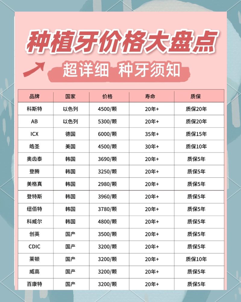 未央区牙科服务能力观察：从种植牙价格到儿童齿科的本地化诊疗路径